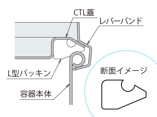 断面図